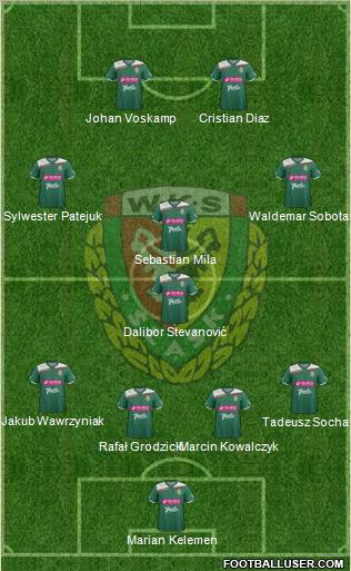 WKS Slask Wroclaw Formation 2013