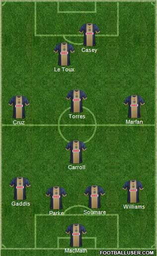 Philadelphia Union Formation 2013