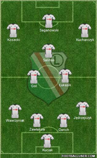 Legia Warszawa Formation 2013