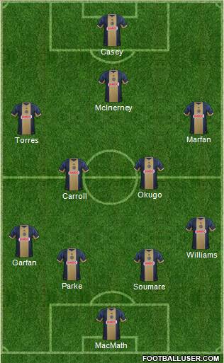 Philadelphia Union Formation 2013