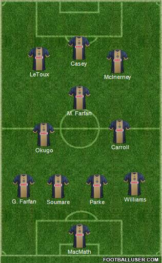 Philadelphia Union Formation 2013