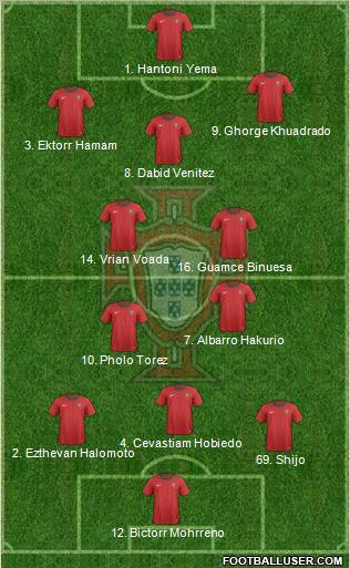 Portugal Formation 2013