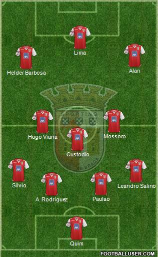 Sporting Clube de Braga - SAD Formation 2013