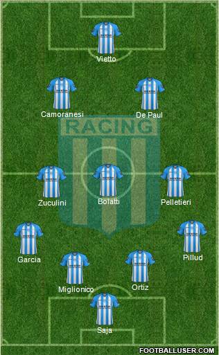 Racing Club Formation 2013