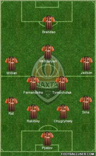 Shakhtar Donetsk Formation 2013