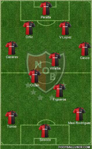 Newell's Old Boys Formation 2013