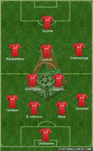 Lokomotiv Moscow Formation 2013