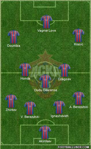 CSKA Moscow Formation 2013