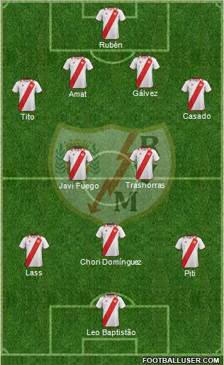 Rayo Vallecano de Madrid S.A.D. Formation 2013