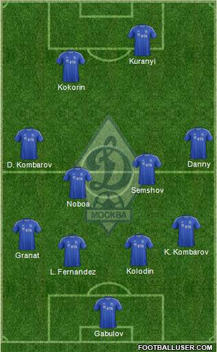 Dinamo Moscow Formation 2013