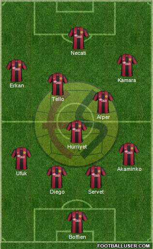 Eskisehirspor Formation 2013