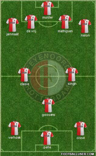 Feyenoord Formation 2013