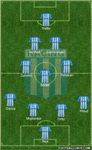 Racing Club Formation 2013