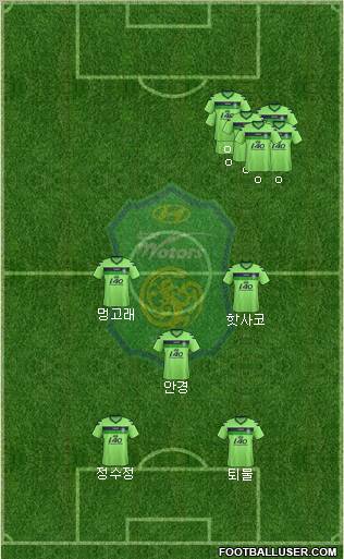 Jeonbuk Hyundai Motors Formation 2013