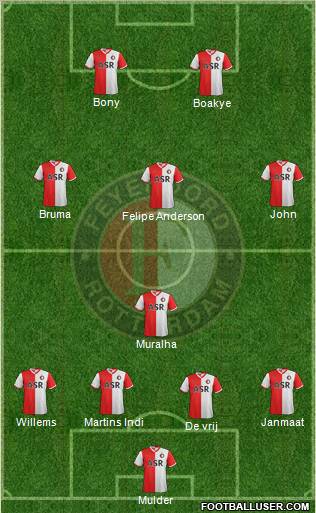 Feyenoord Formation 2013