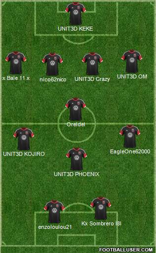 D.C. United Formation 2013