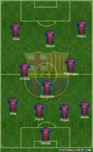 F.C. Barcelona B Formation 2013