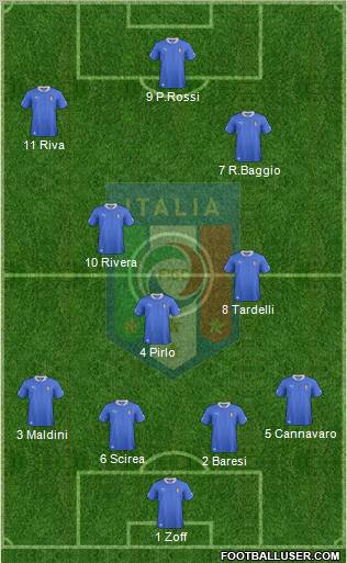 Italy Formation 2013