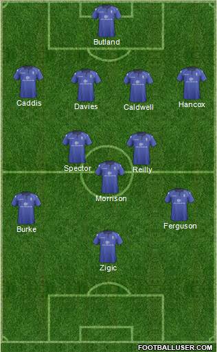 Birmingham City Formation 2013