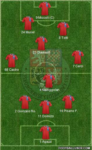 Czech Republic Formation 2013