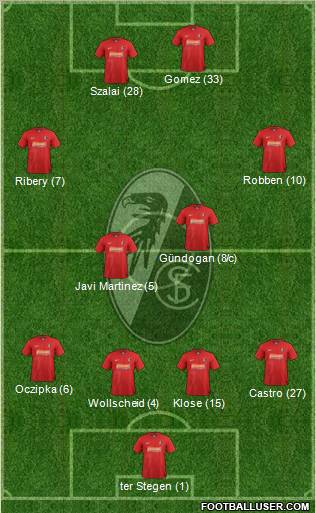 SC Freiburg Formation 2013