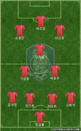 South Korea Formation 2013