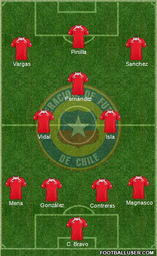 Chile Formation 2013