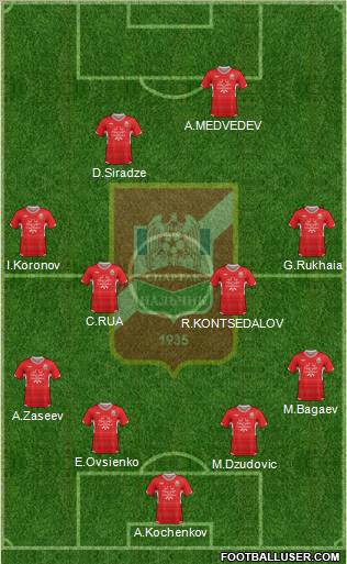 Spartak Nalchik Formation 2013