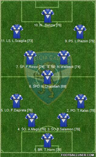 Brescia Formation 2013