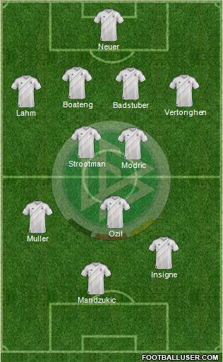 Germany Formation 2013