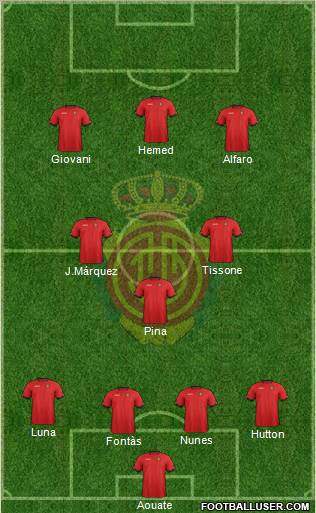 R.C.D. Mallorca S.A.D. Formation 2013