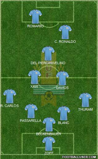 Uruguay Formation 2013