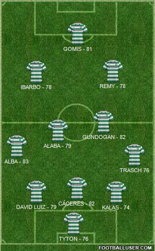 Celtic Formation 2013