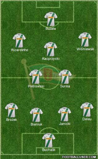 Lechia Gdansk Formation 2013