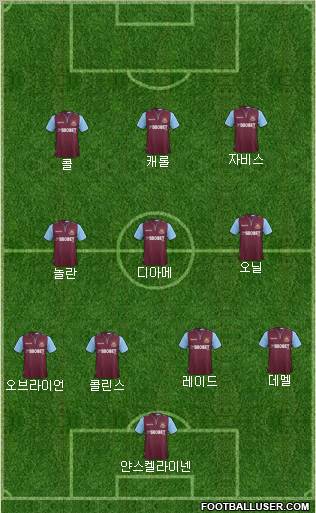 West Ham United Formation 2013