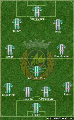 Rio Ave Futebol Clube Formation 2013