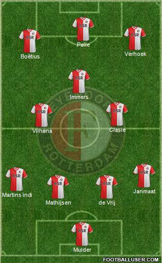 Feyenoord Formation 2013