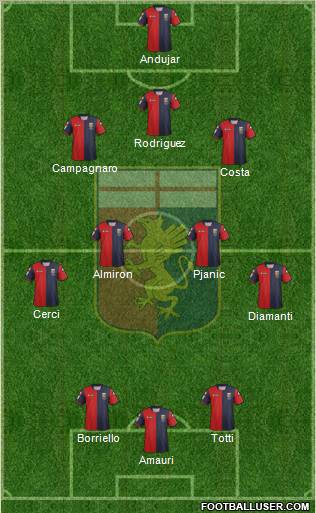 Genoa Formation 2013