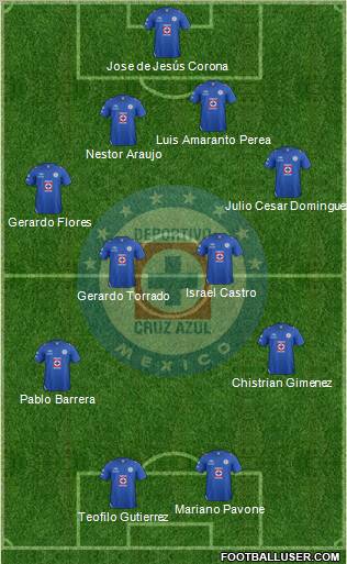 Club Deportivo Cruz Azul Formation 2013