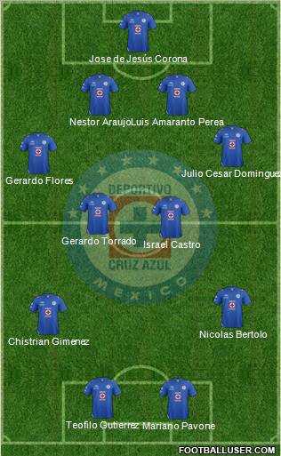 Club Deportivo Cruz Azul Formation 2013