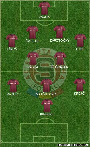 Sparta Prague Formation 2013