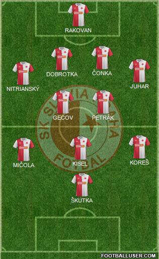 Slavia Prague Formation 2013