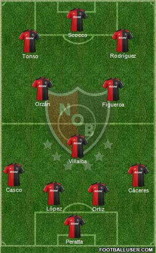 Newell's Old Boys Formation 2013