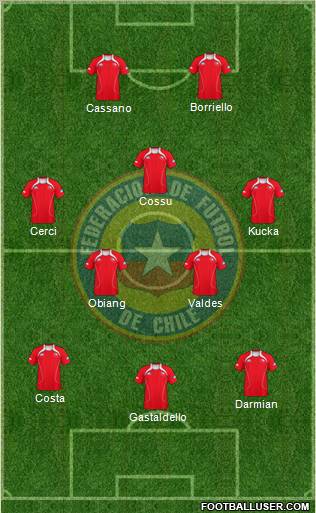 Chile Formation 2013