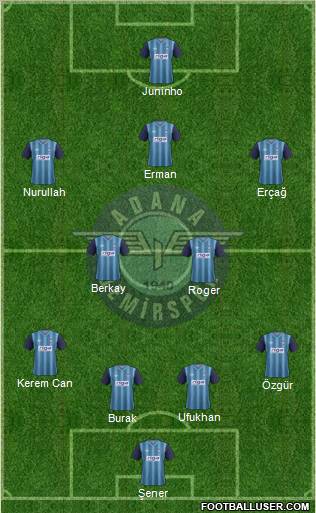 Adana Demirspor Formation 2013