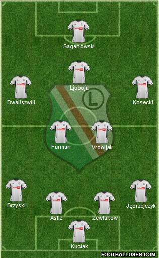 Legia Warszawa Formation 2013