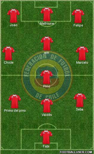 Chile Formation 2013