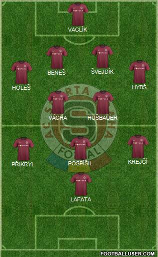 Sparta Prague Formation 2013