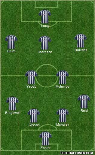 West Bromwich Albion Formation 2013