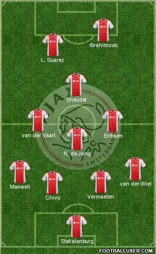 AFC Ajax Formation 2013